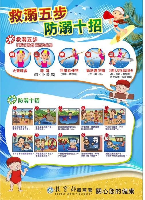 Summer Water Safety Promotion